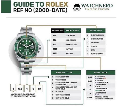 rolex rbr meaning|color coded Rolex reference numbers.